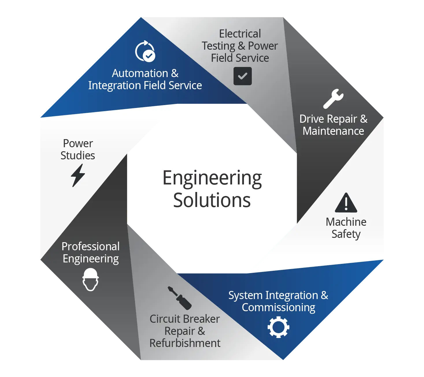 automation system integration life cycle