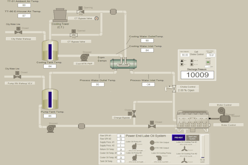 Test Stands Services - Quad Plus